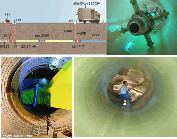 千阳UV-CIPP内衬修复