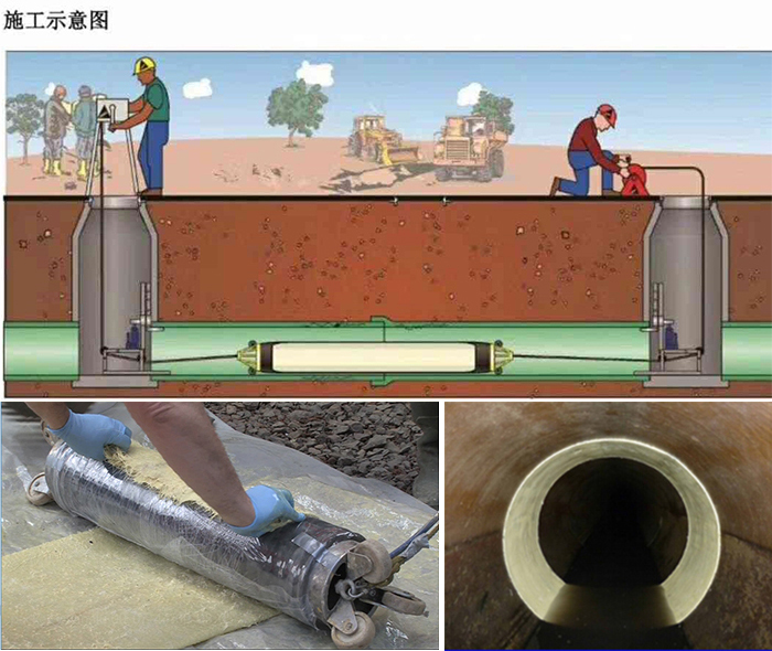 千阳管道局部点状修复